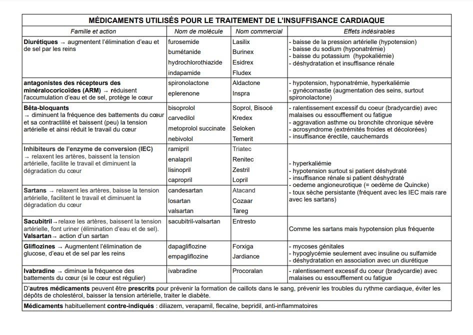 Tablomedicic